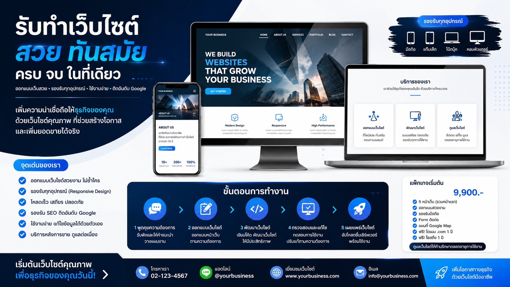 เว็บไซต์สำเร็จรูป เว็บไซต์สำเร็จรูป